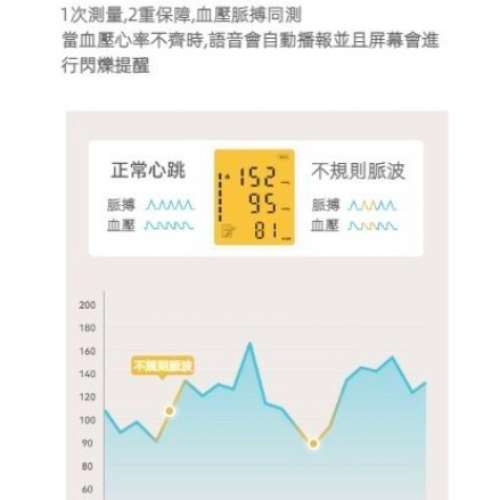 聯想臂筒式電子血壓計(最新USB-C 充電版)-Lenovo Upper Arm Blood Pressure Monitor...