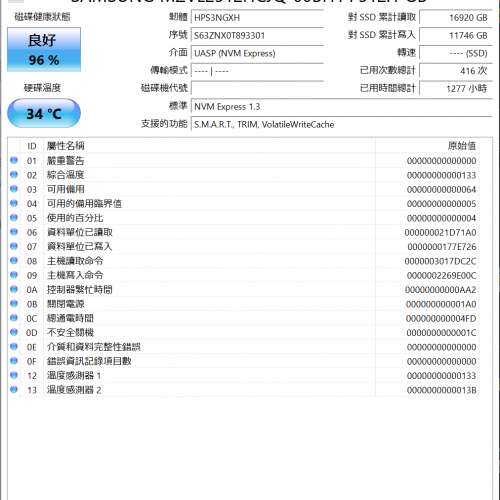 Samsung PM9A1 512GB m.2 nvme PCIe 4.0 SSD