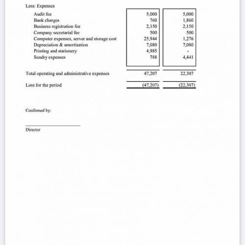 賣2022年公司