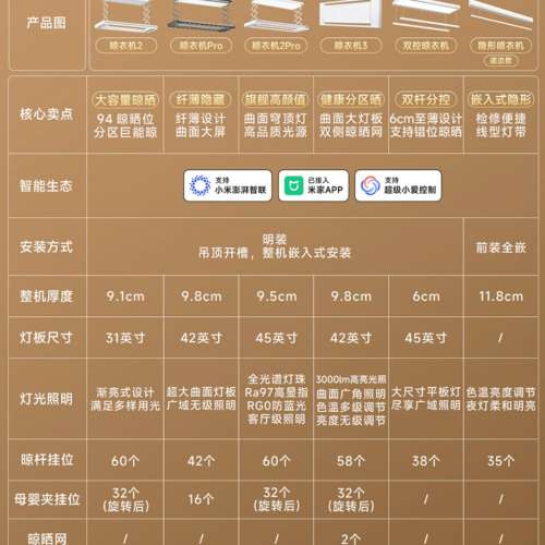 香港上門安裝電動晾衫架 &ndash; 小米官旗米家智能晾衣機1S電動升降晾衣架陽台折疊家用隱...