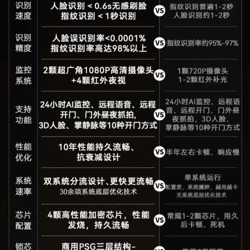 🚪香港/電子鎖安裝-宮菱【官方店】全自動智能門鎖家用人臉指紋掌靜脈電子密碼防盜鎖