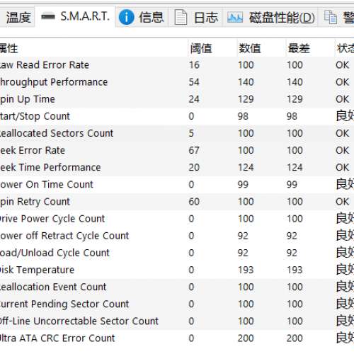 3個2tb hdd有警告