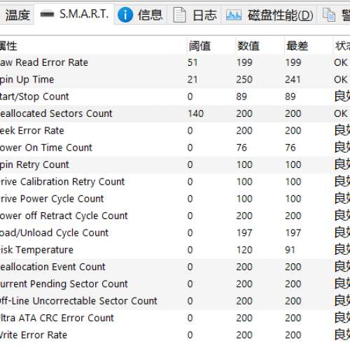 3個2tb hdd有警告