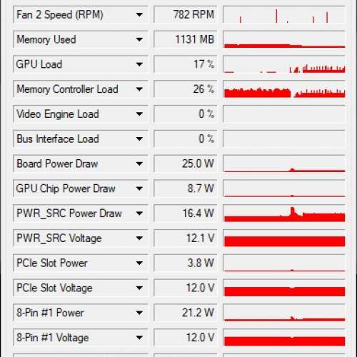 ZOTAC GAMING GeForce RTX 3060 Ti Twin Edge OC