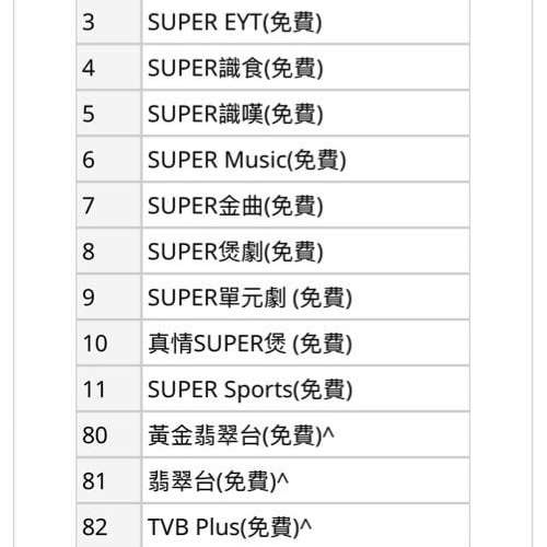 出售新淨TVB電視盒子⭐ my tv super 高清電視接收器 即睇20多個電視節目 即插即用 ...