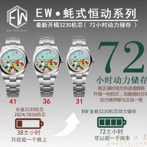 Rolex 恒動