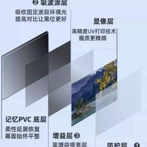 影輝 Elite Screens 原廠 72吋 (16:9) 柔性白軟，灰軟畫框幕