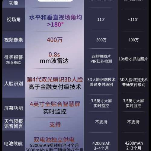 香港電子鎖安裝🚪樂橙AI智能門鎖VR全景貓眼人臉視頻電子L10-S順豐