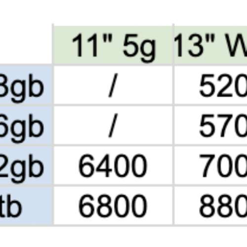 港行全新 iPad Air 13吋 M2 2024 系列 WiFi 5g 128gb 256gb 512gb 1tb what app 64...