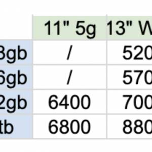 港行全新 iPad Air 13吋 M2 2024 系列 WiFi 5g 128gb 256gb 512gb 1tb what app 64...