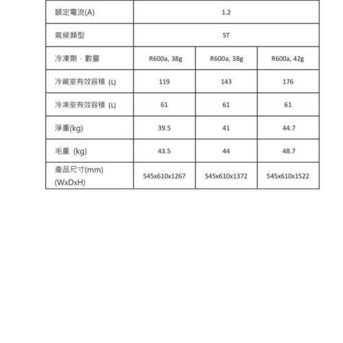 fortress 雪櫃