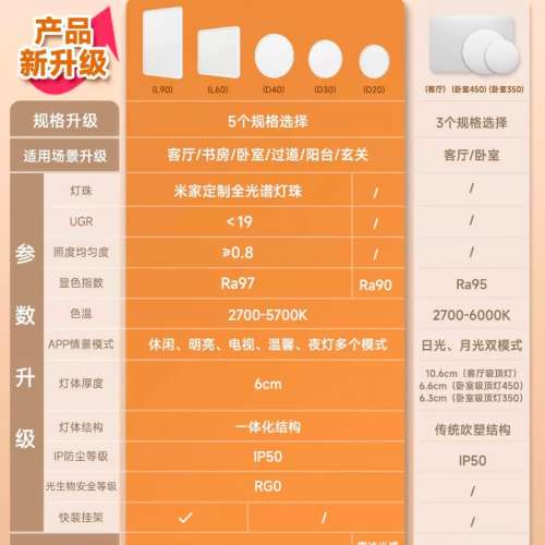 香港智能燈具安裝💡小米米家吸頂燈D30臥室書房燈LED燈護眼全光譜燈簡約臥室護眼燈