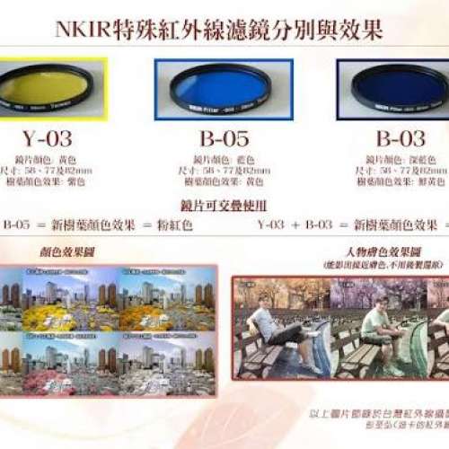 NKIR 或 +整套已改全彩紅外機/鏡