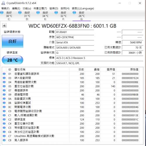 Western Digital Red Plus 3.5-inch 5400rpm SATA Internal Hard Drive 6TB($1300)