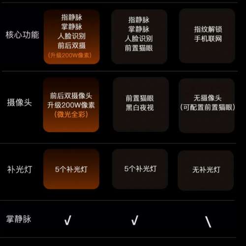 香港電子鎖安裝🚪TONYON新款T37MAX掌指靜脈摩斯密碼家用貓眼人臉識別入戶智能門鎖