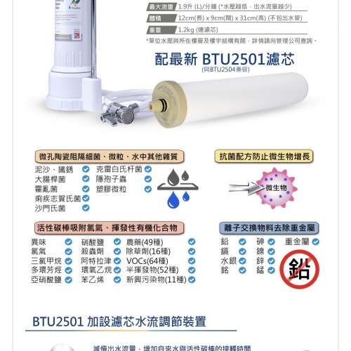 Doulton D-CP101 全新枱面濾水器連四支濾芯