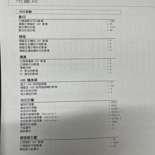 【100%正常】HP M281fdw 彩色多功能打印機 (印/影/掃/傳)｜附全新碳粉・即買即用