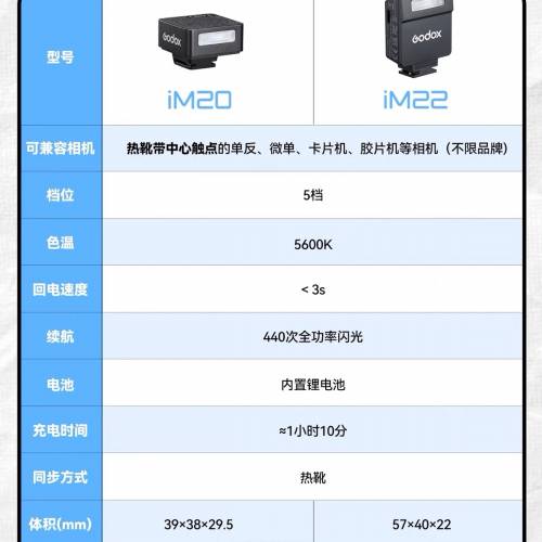 GODOX 神牛iM20迷你机顶闪光