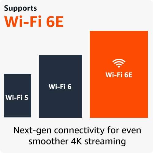 US版本!Amazon Fire TV Stick 4K Max (2nd Gen), 2023 Release, 2/16GB,Wi-Fi 6E,全...