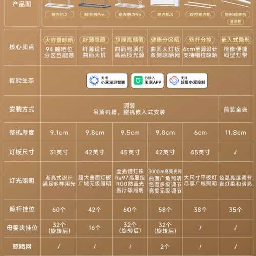 智能電動晾衣架香港上門安裝🛠️小米官旗米家智能晾衣機3電動晾衣架折疊家用陽台室...