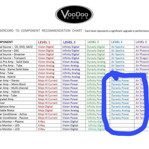 VooDoo Dynasty Power power cord