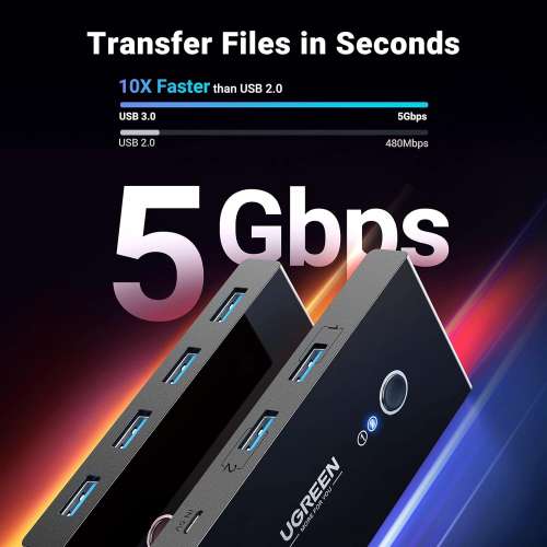 2 in 4 out Computer Switch Selector KIT (USB 3.0) for 2 Computers