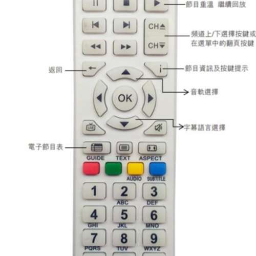 全新黑色升級版 Magic TV 機頂盒代用遙控器 (MTV3000-10000D 所有型號通用) STB Re...