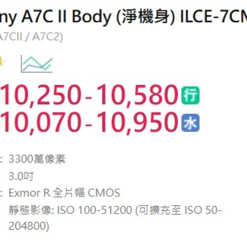 #2851 - Sony A7C II Body (淨機身) ILCE-7CM2 黑色 平行進口 99%新