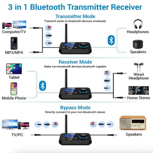 3-in-1 Bluetooth Transmitter Receiver  (Support DUAL Connection 🎧   🎧
