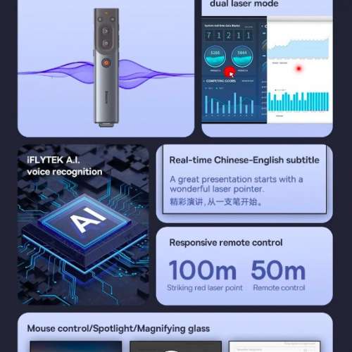 Baseus  AI Intelligent Wireless Presenter -DUAL Laser Digital/Physical