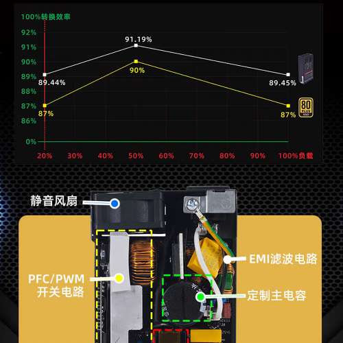 魚巢小1U，flex 750W電源,。持續850W(峰值1500W)