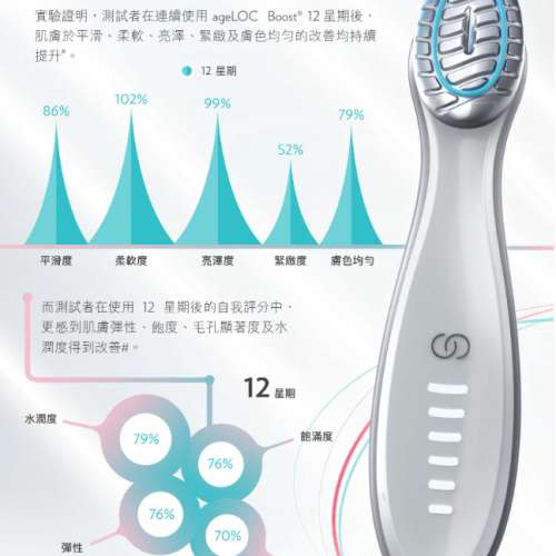 NS ageLOC&reg; Boost&reg; 緊緻美容儀 (淨機)
