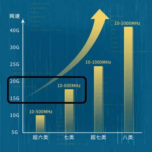 全新 Cat 7 鍍金 Lan Cable 1.5M 纖細扁線
