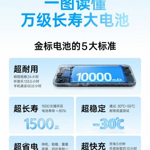 【國恒商城】▋▋OPPO A7 Pro Max ▋▋10KmAh超續航 軍標三防 AI防詐功能 3倍大音量...