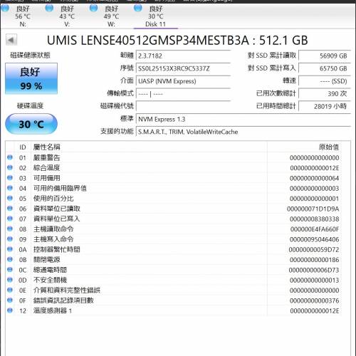 Union Memory AH631 512GB m.2 nvme PCIe 3.0 SSD