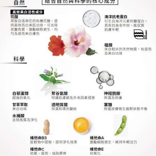 原價$680現售$280意大利Ten Science H403煥肌透亮煥膚晚霜50ML