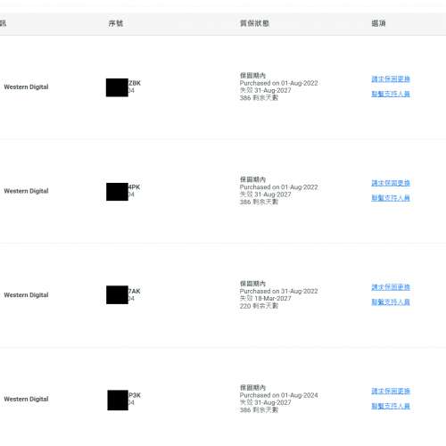 Synology DS923+ NAS (HC320 8TB HDD x4 可散買，全清優先)