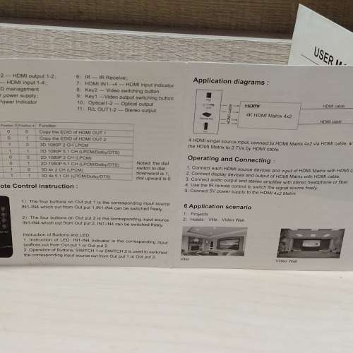 大埔only》HDMI Matrix 4x2 訊號分線器