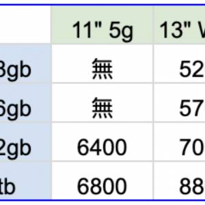 港行全新未開封 iPad Air 11吋 13吋 11" 13" 2024 M2 系列 5g WiFi 128gb 256gb 51...