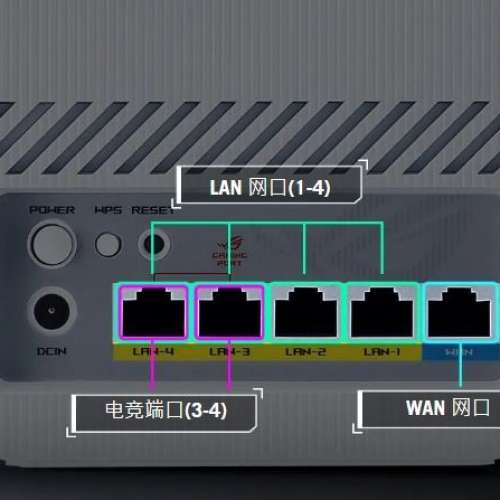 ASUS ROG 白色魔盒Air WiFi 7電競路由器