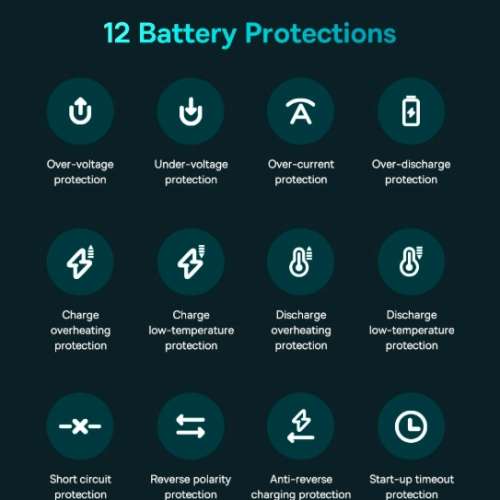 Baseus Super Energy 3-in-1(Multi-Purpose) Jump Start + AIR Inflator + Power bank