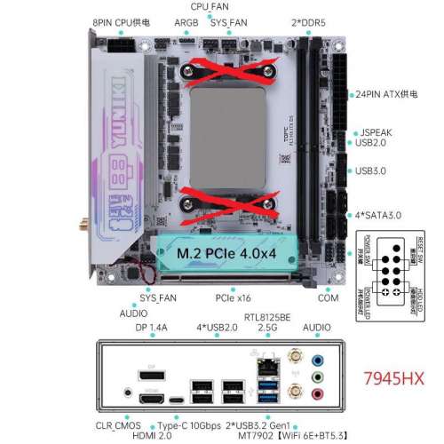 7945HX ITX底版 32GDDR5