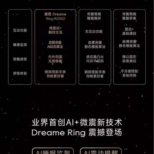 Dreame追覓 RG002 AI智能戒指（Size 11號，直徑20.8mm）