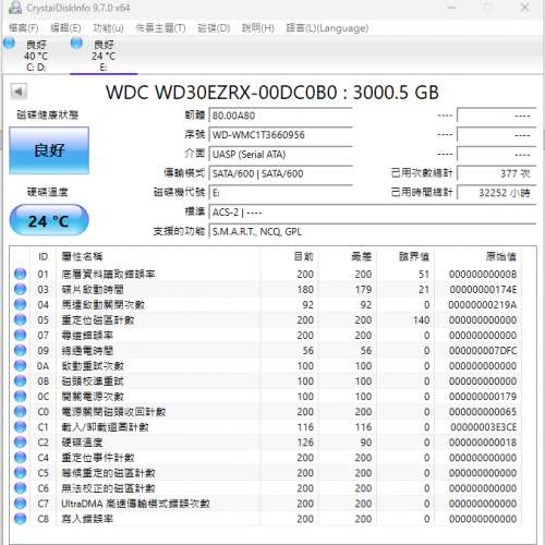 WD 3.5" 3T硬盤二隻