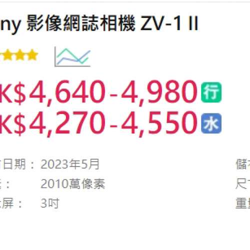 #2879 Sony 影像網誌相機 ZV-1 II (ZV-1M2) 黑色 99%新