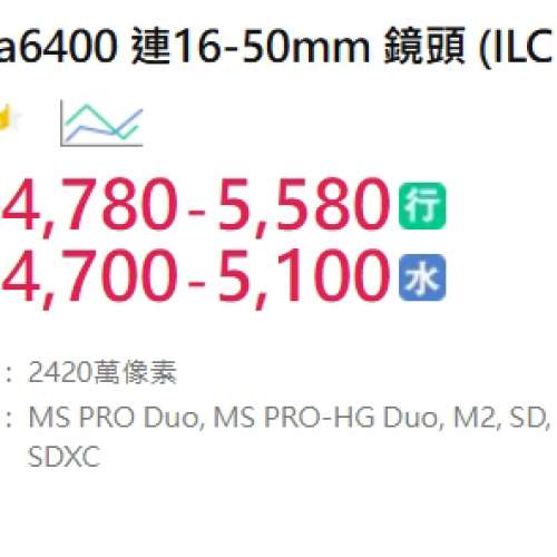 Sony a6400 連16-50mm 鏡頭套裝 (ILCE-6400L) 銀色 99%新