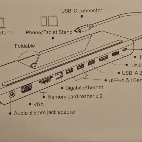 100% 原裝全新 UNITEK uHUB 11+ 11合1 USB-C Dock 4K輸出(量多)