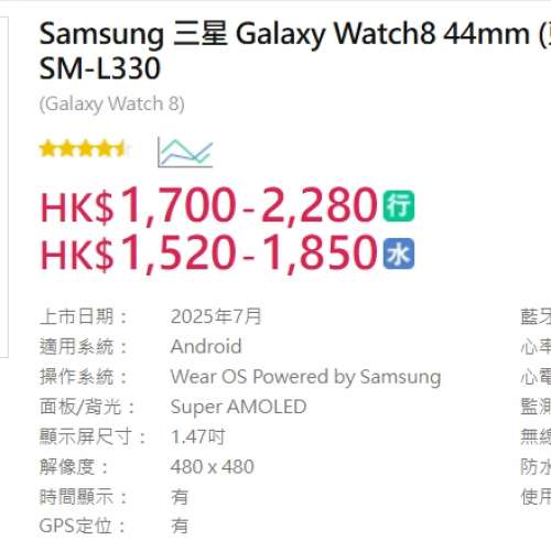 #3071 Samsung Galaxy Watch8 44mm (藍牙) 智能手錶 SM-L330 黑色 99%新
