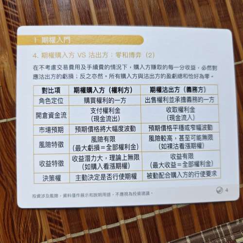 期權知識卡片上+下