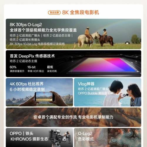 【國恒商城】▀▀ OPPO Find X10 Pro Max ▀▀ 三支2億哈蘇鏡頭 直出電影感 1T/512...